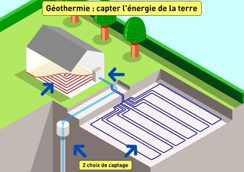 Geothermie-schema.gif